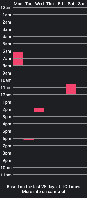 cam show schedule of holy_nut