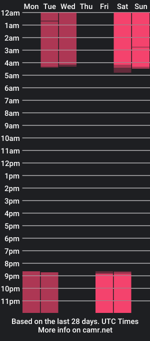 cam show schedule of holy_olive