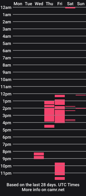 cam show schedule of holydeepmistress