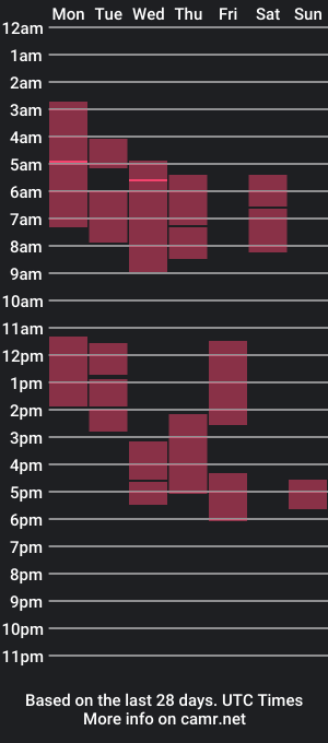 cam show schedule of holydiorx