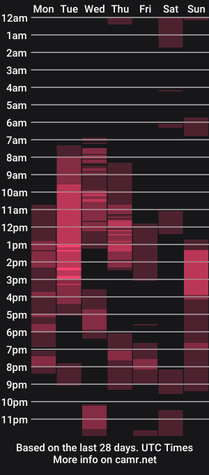 cam show schedule of holydori