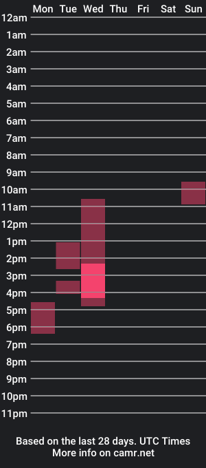 cam show schedule of holydumplings