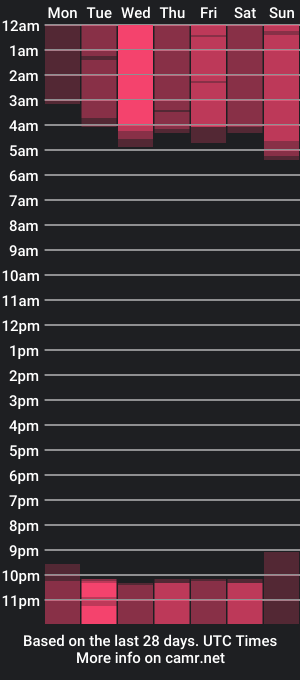 cam show schedule of holyhee