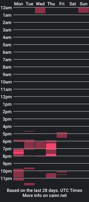 cam show schedule of holylobes