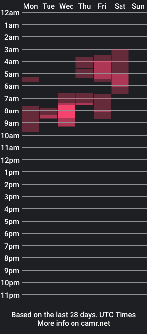 cam show schedule of holyrally