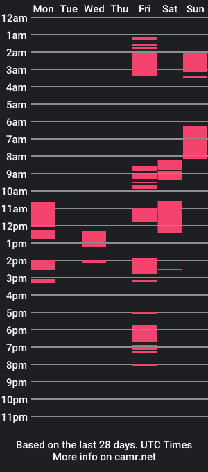 cam show schedule of holysamyx