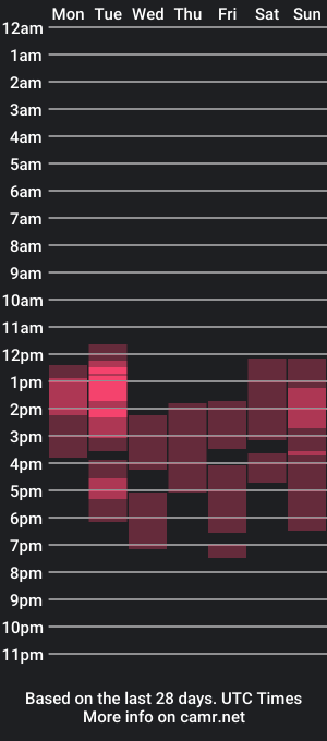 cam show schedule of holysteel