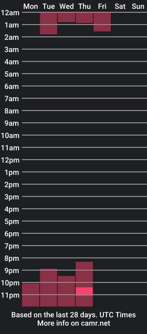 cam show schedule of holyvivian