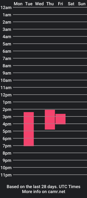 cam show schedule of holywifexxx