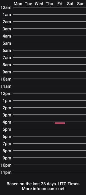 cam show schedule of hombremaldido_
