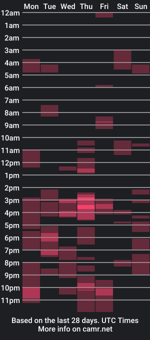 cam show schedule of homecindygirl