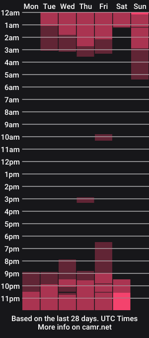 cam show schedule of homehornyeva