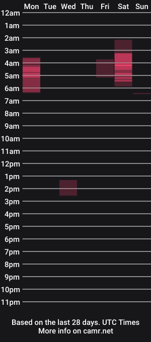 cam show schedule of homepleasure