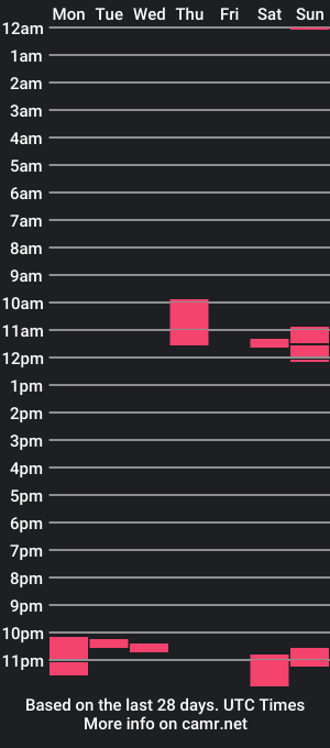 cam show schedule of homerjs1