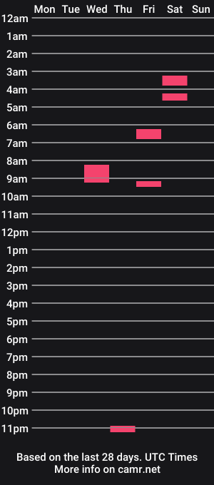 cam show schedule of homieboy99