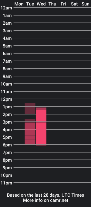 cam show schedule of hon3yb69