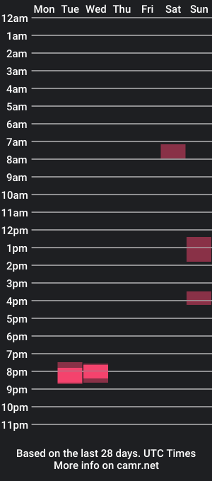 cam show schedule of hondowill