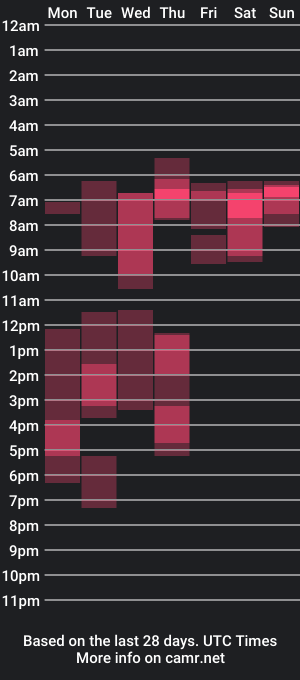 cam show schedule of honestandrew