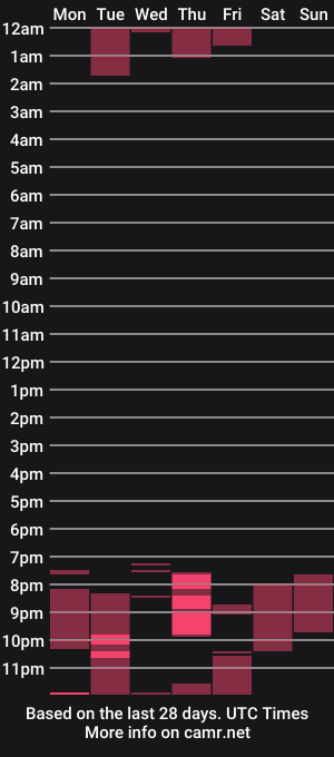 cam show schedule of honey_aynur