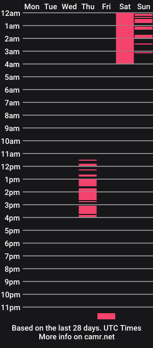 cam show schedule of honey_dc01