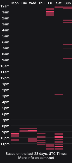 cam show schedule of honey_harry