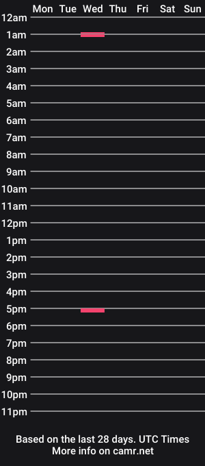 cam show schedule of honey_princess421