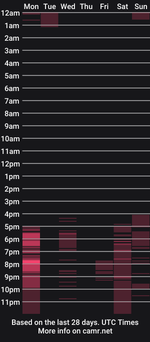 cam show schedule of honey_swellens