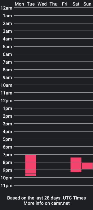 cam show schedule of honey_yuzu