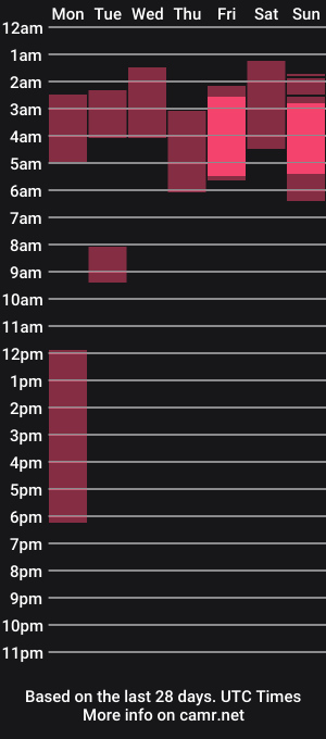 cam show schedule of honeyand_thebear