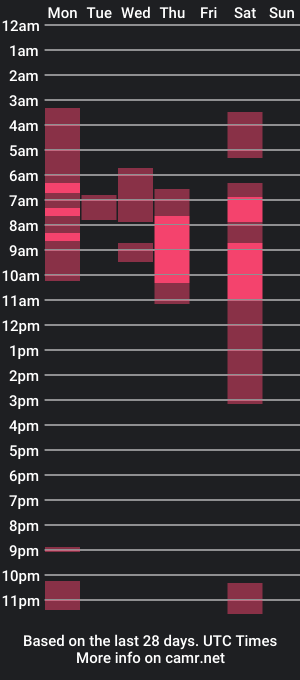 cam show schedule of honeyaurora