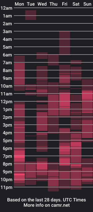 cam show schedule of honeyavgust