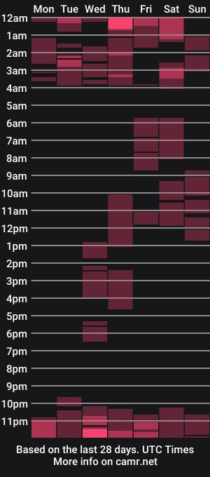 cam show schedule of honeybunch28