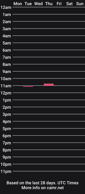 cam show schedule of honeybunzs420