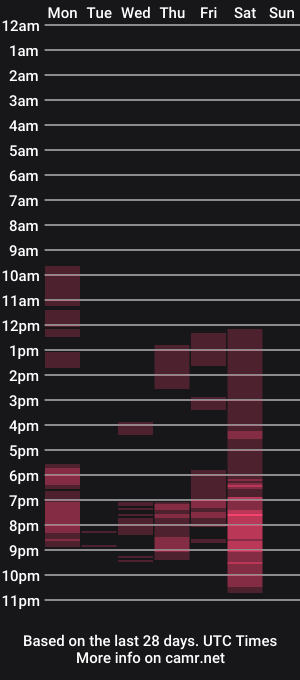cam show schedule of honeycarrol