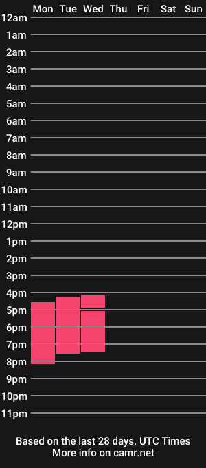 cam show schedule of honeyco57