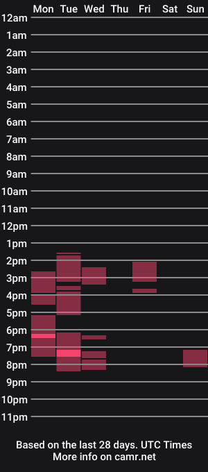 cam show schedule of honeycutt2023