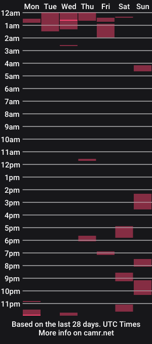 cam show schedule of honeydipbeauty