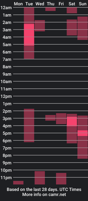 cam show schedule of honeydiscord