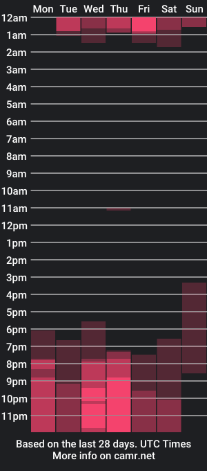 cam show schedule of honeydolce