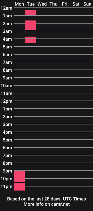 cam show schedule of honeyganjababe