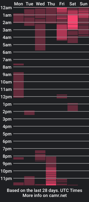 cam show schedule of honeygirl5