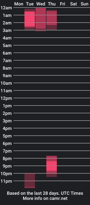 cam show schedule of honeyhasbuns