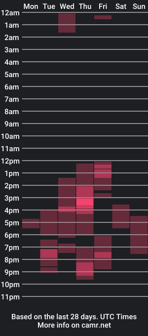 cam show schedule of honeyhive_4u