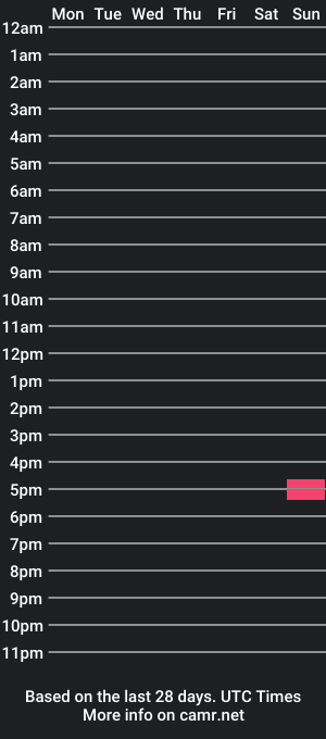 cam show schedule of honeyjane2