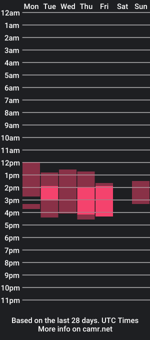 cam show schedule of honeyjunnie