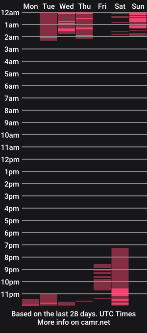 cam show schedule of honeylemonlena