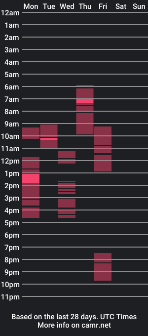 cam show schedule of honeymaster290