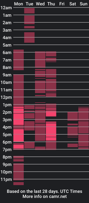 cam show schedule of honeymildred