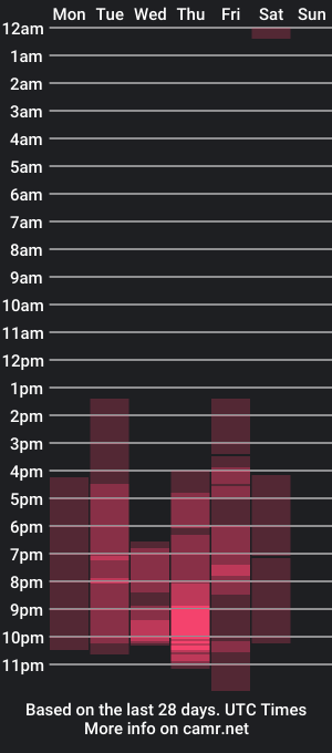 cam show schedule of honeymoney_