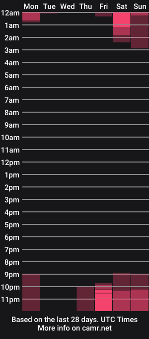 cam show schedule of honeymoon1100